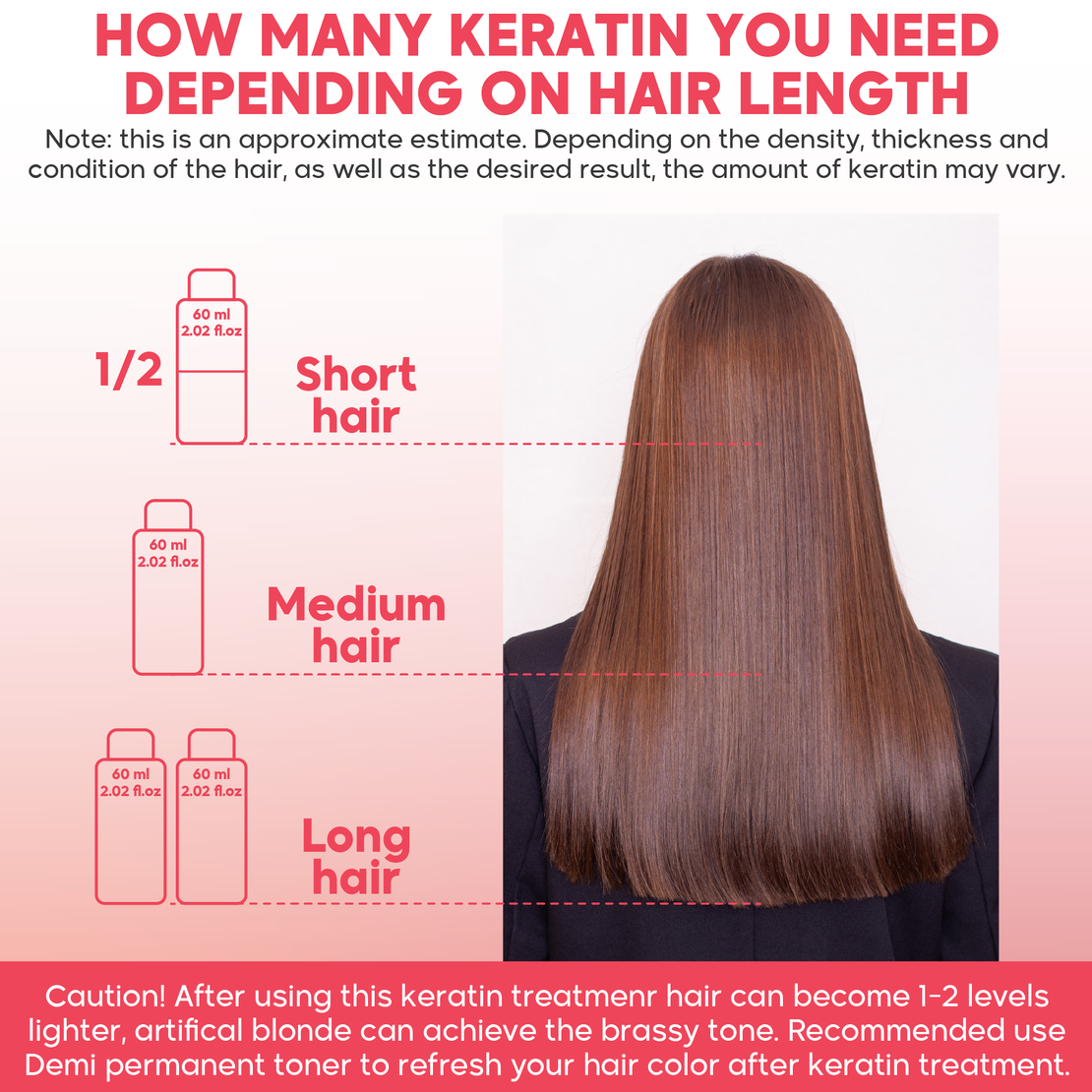 Amazonliss﻿ ﻿Keratin Unique Step Set 2.02 Fl.oz