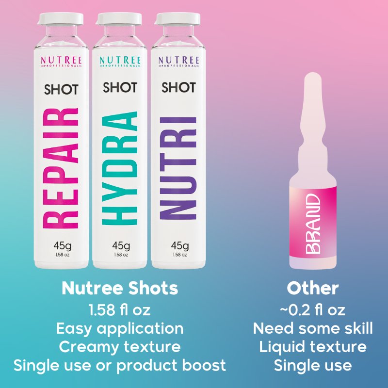 Cuties for Gals - Nutree Cosmetics