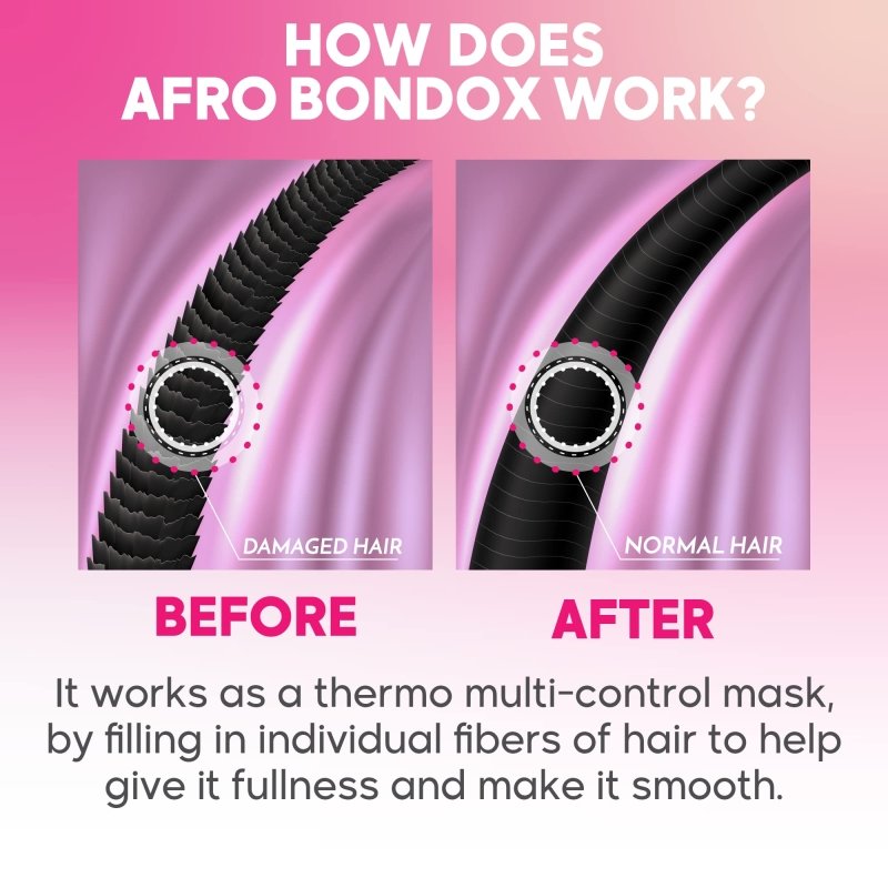 Afro Bondox Expert Mask Sample 1 pc - Nutree Cosmetics