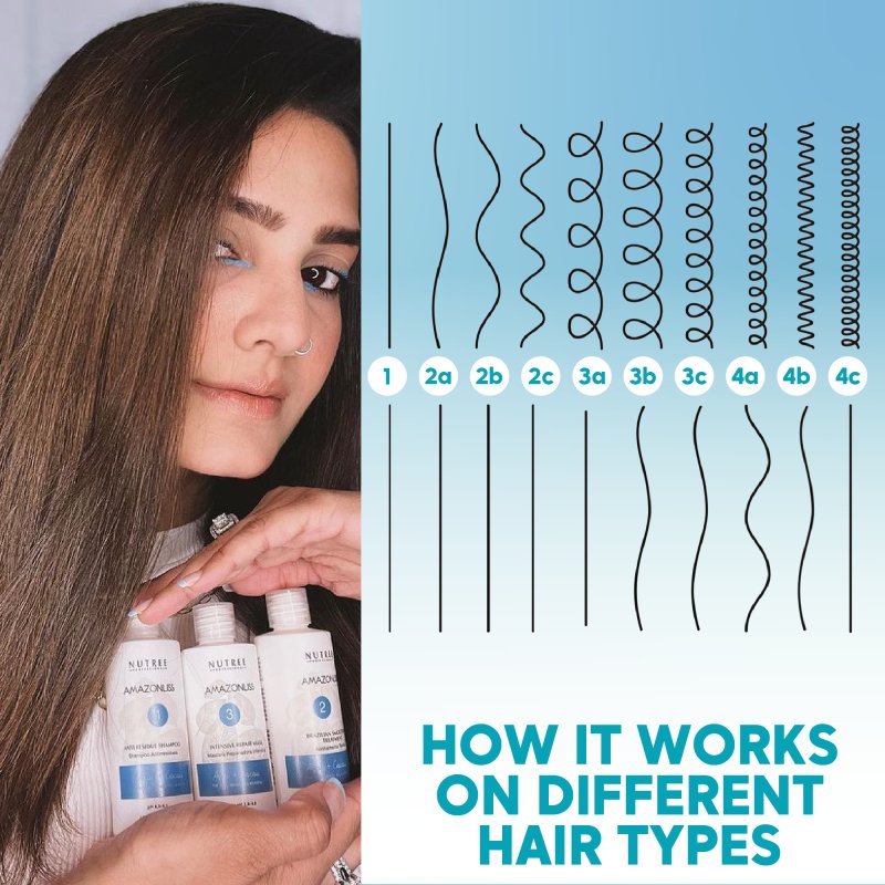 Amazonliss Keratin Treatment Set Hair Straightening 2.03 fl.oz / 60 ml - Nutree Cosmetics