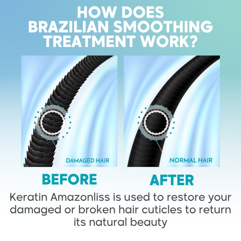 Amazonliss Keratin Treatment Set Hair Straightening 8.45 fl.oz / 250 ml - Nutree Cosmetics