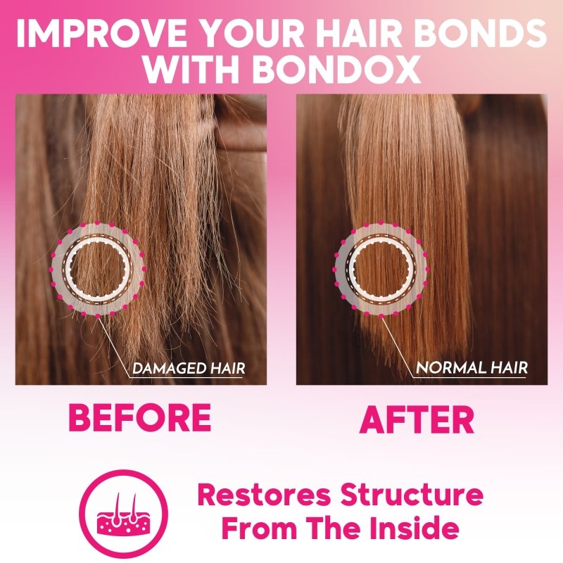 Brazilian Bondox Expert Маsk 8.8 oz / 250 grams for all hair colors - Nutree Cosmetics